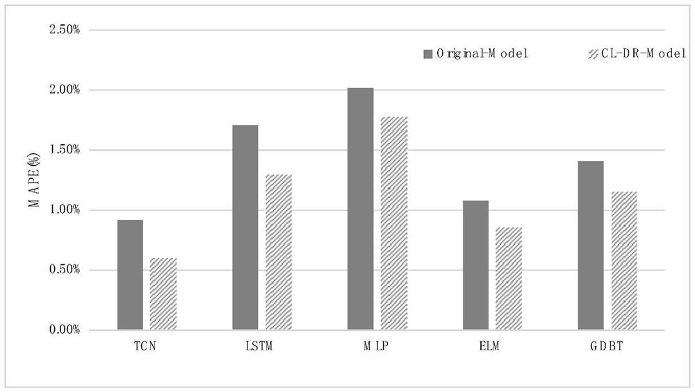 Short-term power load prediction method based on multiple factors and improved feature screening strategy