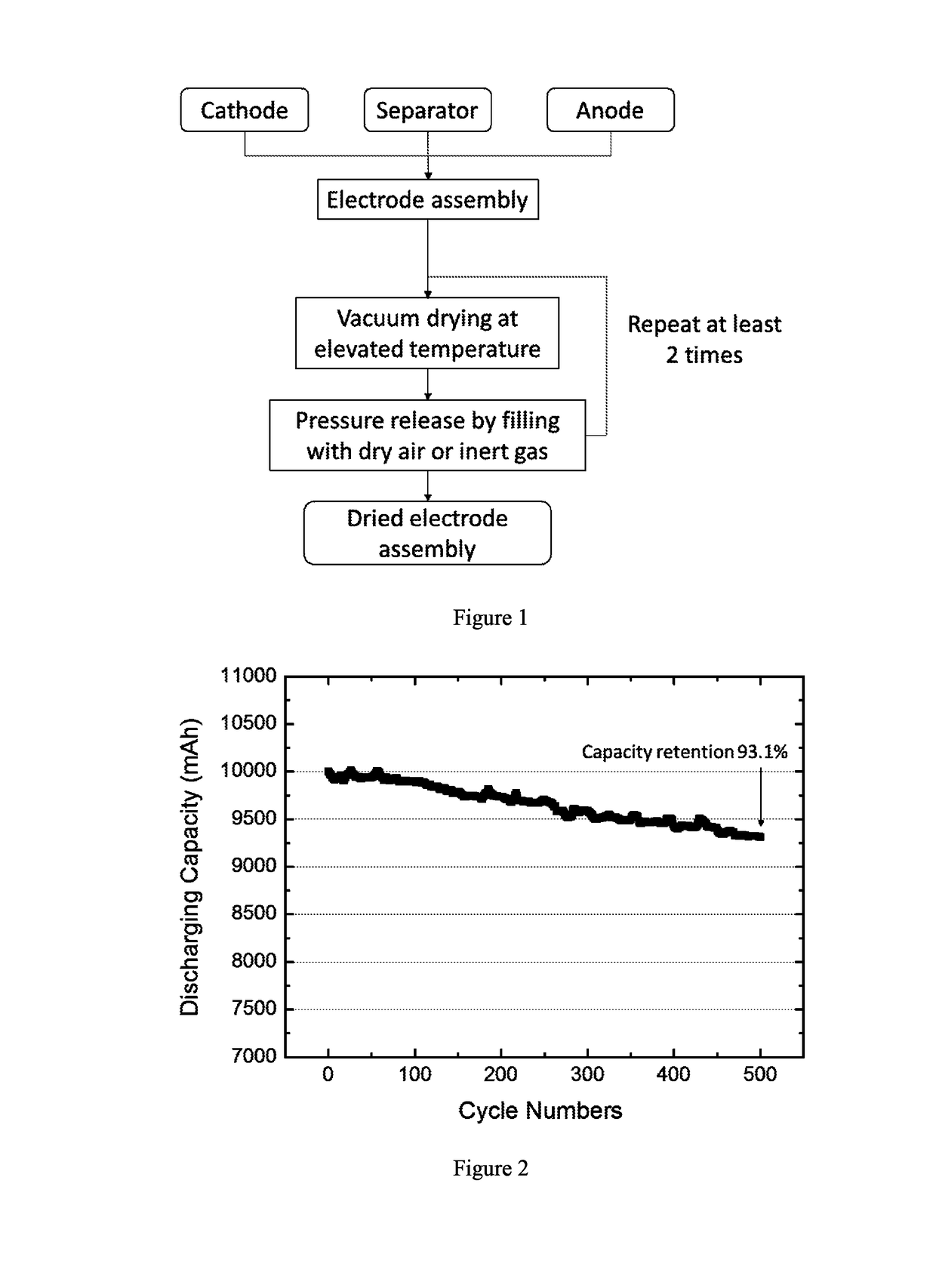 Method of drying electrode assemblies