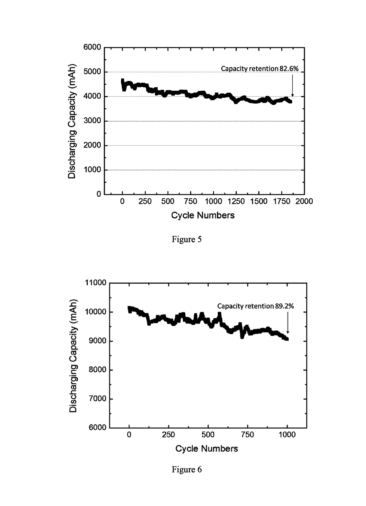 Method of drying electrode assemblies