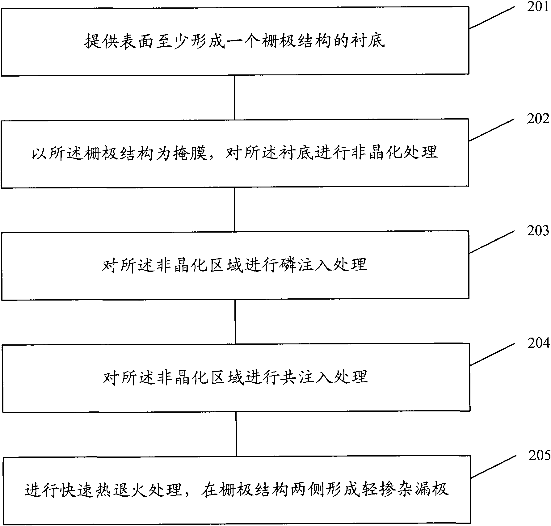 Method for forming lightly doped drain