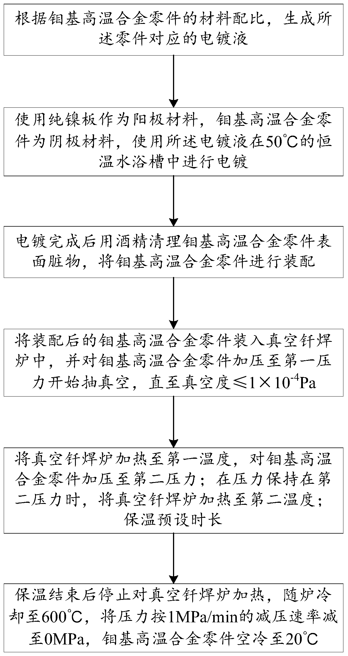 Vacuum diffusion welding connection method of molybdenum-base high-temperature alloy honeycomb structure