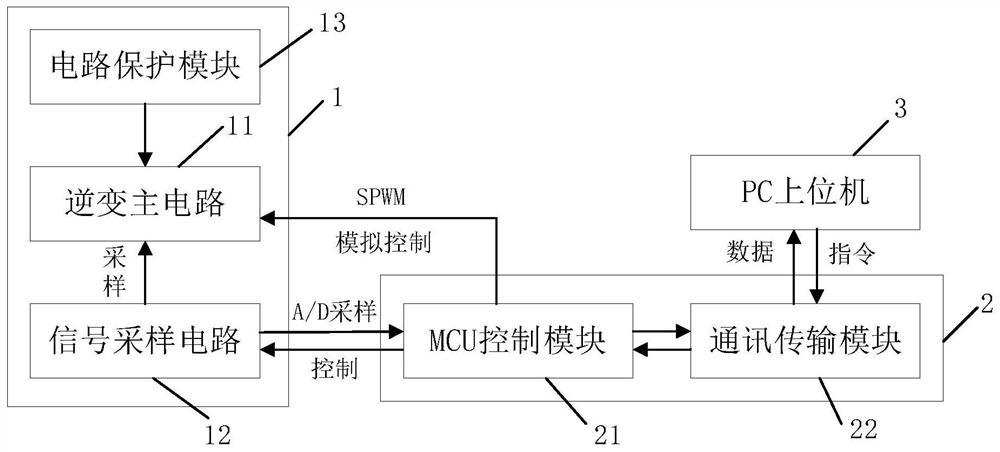 An experimental device for fault simulation of switching tubes in two-level inverters