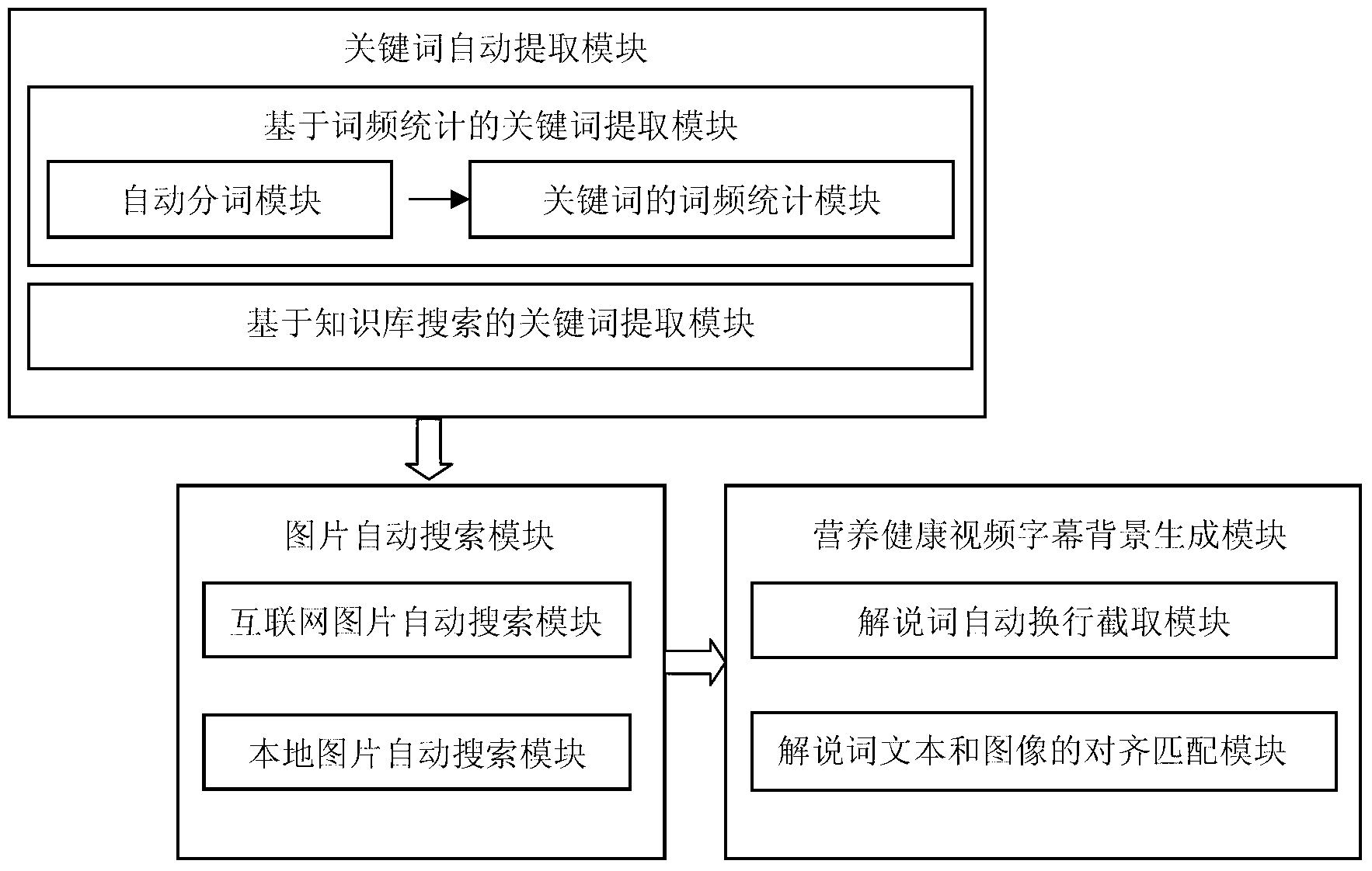 Method and system for automatically generating nutrition health education video through commentary file