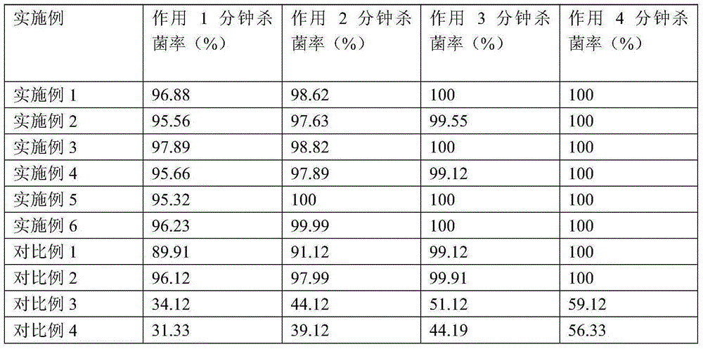 Ferment compound soap and manufacturing method thereof