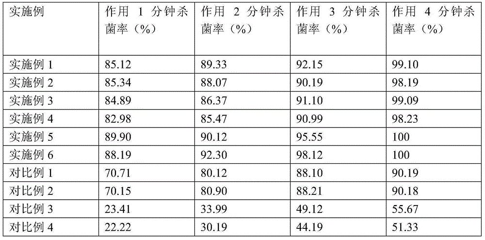 Ferment compound soap and manufacturing method thereof