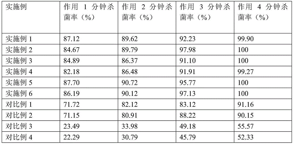 Ferment compound soap and manufacturing method thereof