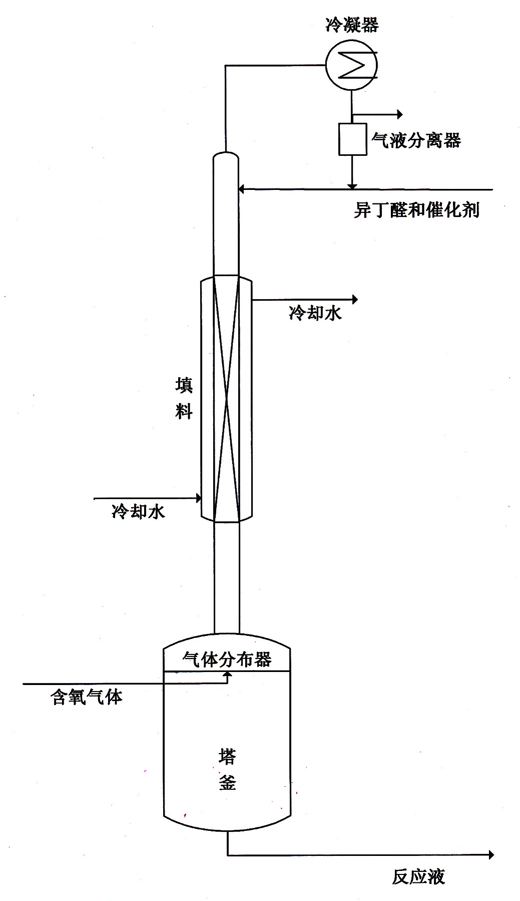 Process for continuously producing isobutyric acid