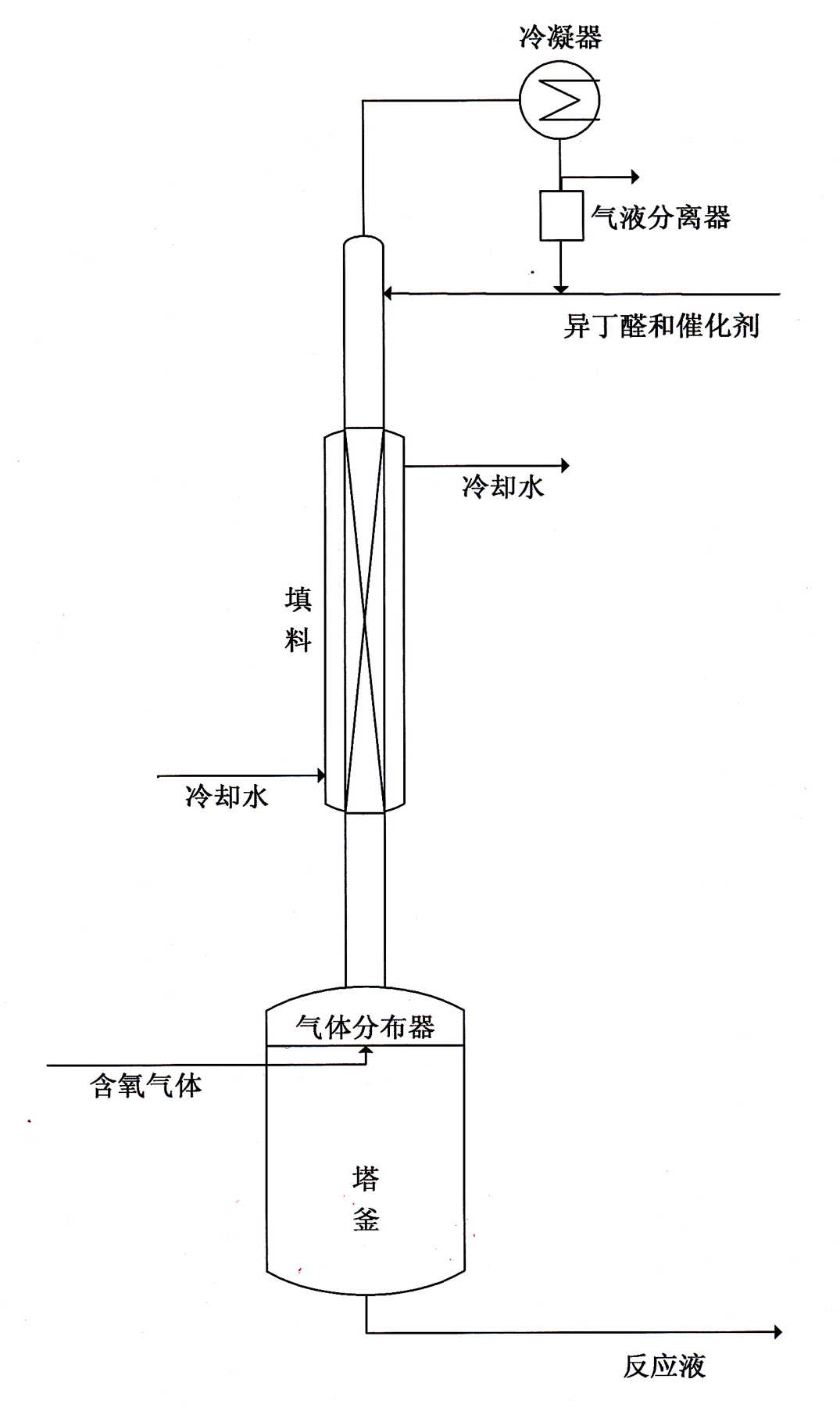 Process for continuously producing isobutyric acid