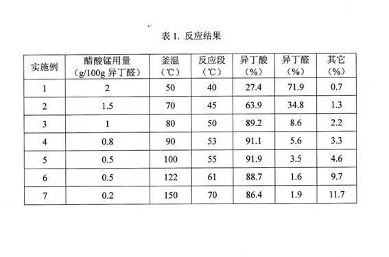 Process for continuously producing isobutyric acid