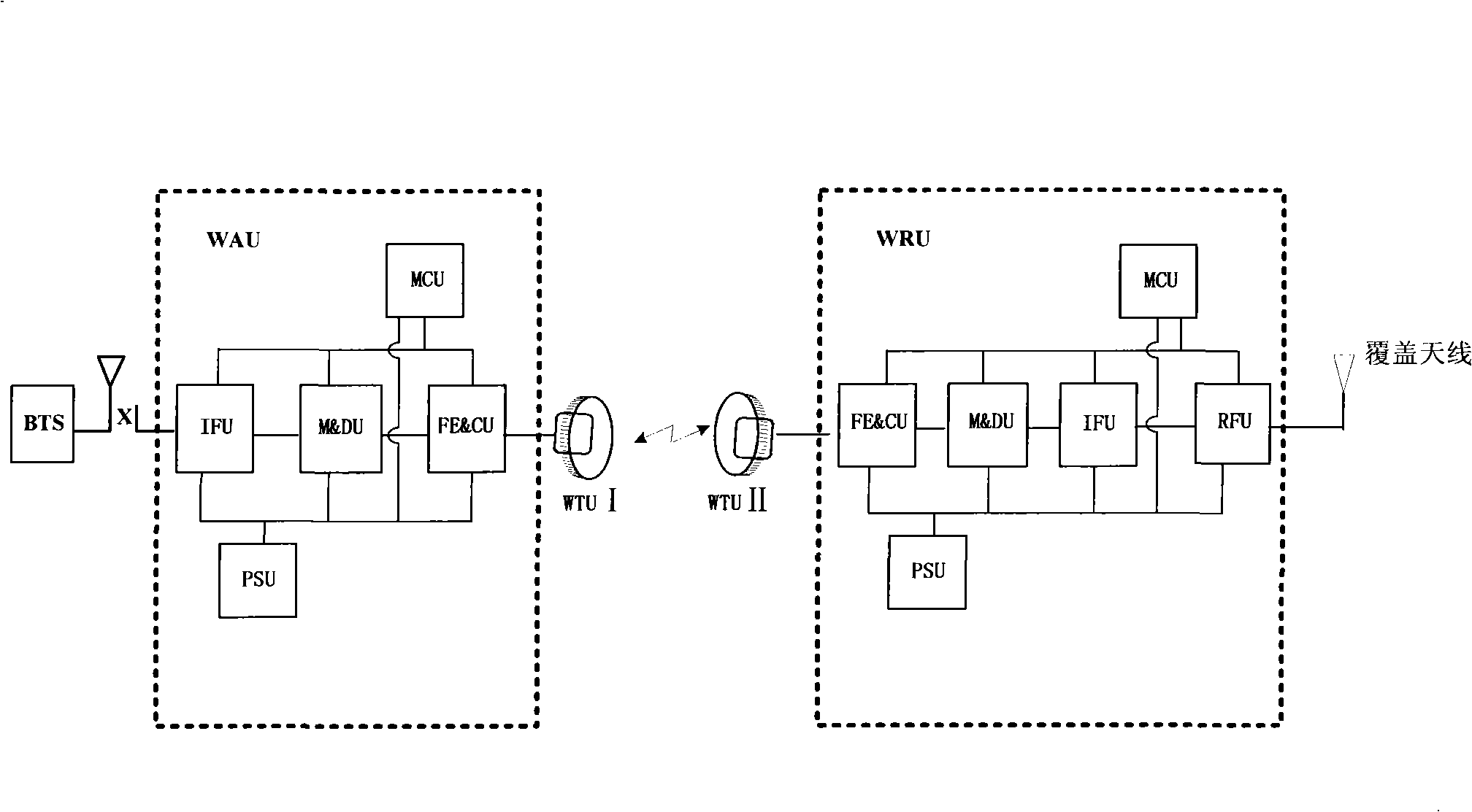 Microwave zooming wireless shrouding system and method