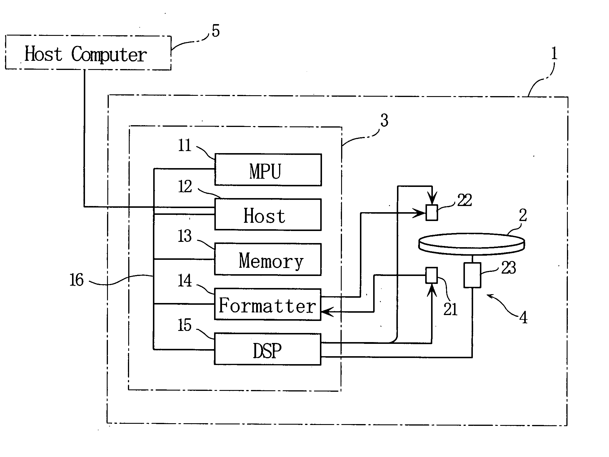 Magneto-optical disc device and method for writing data on magneto-optical disc