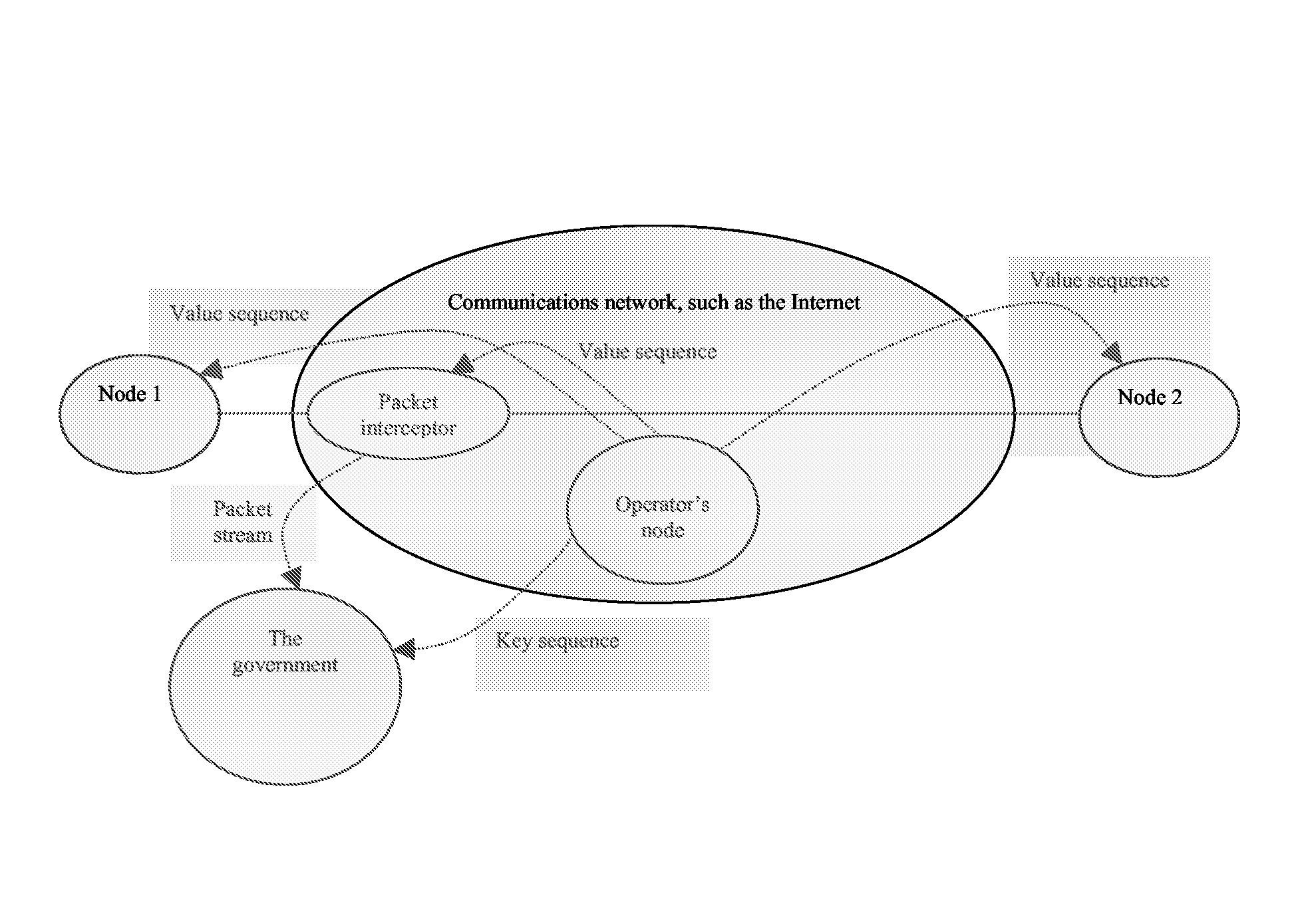 Method and apparatus for ensuring privacy in communications between parties