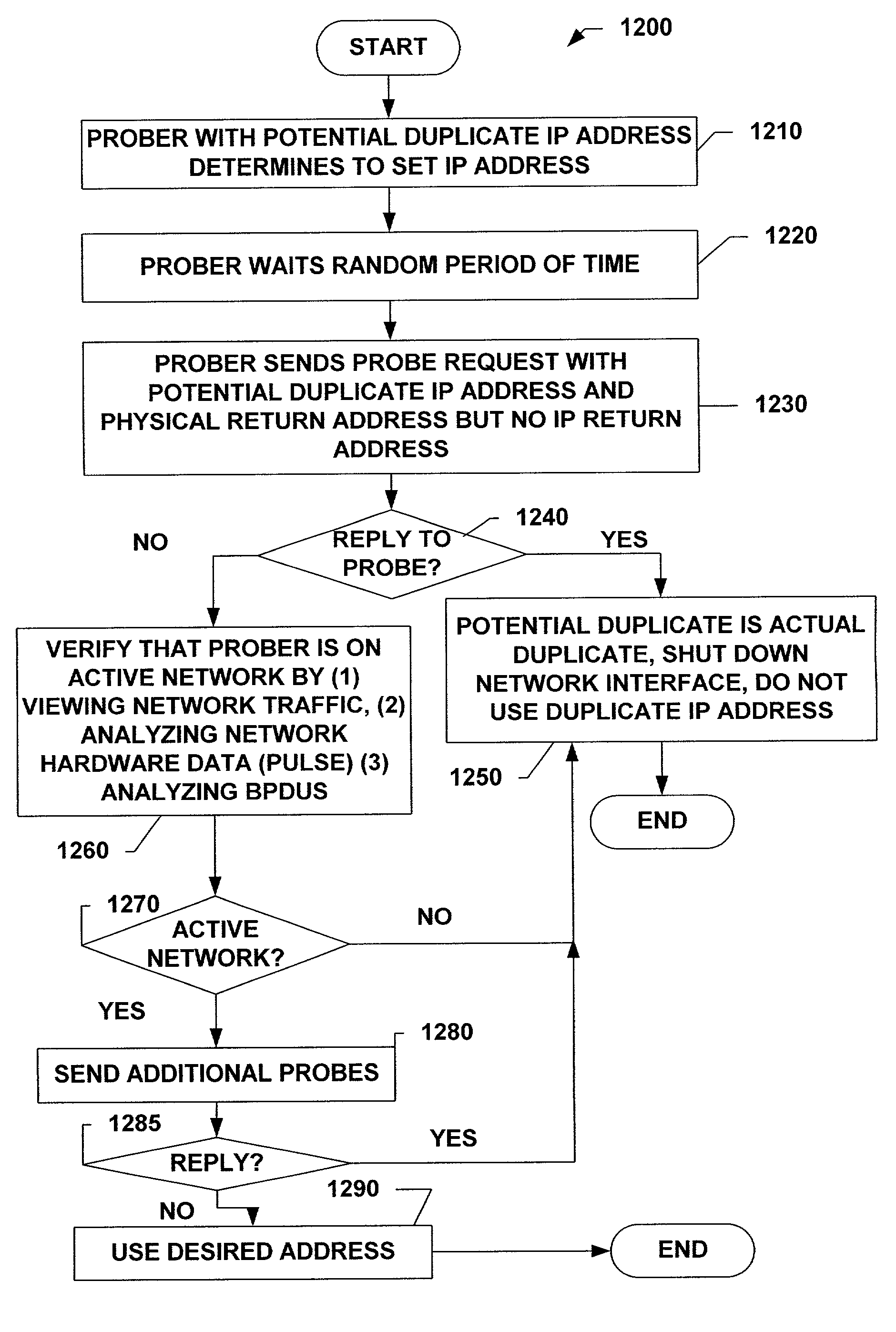 Adaptive method for duplicative IP address detection