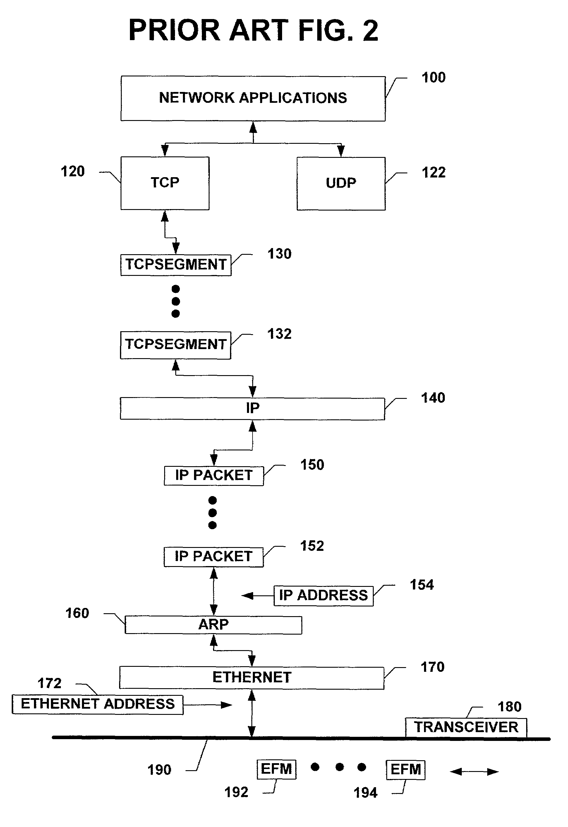 Adaptive method for duplicative IP address detection