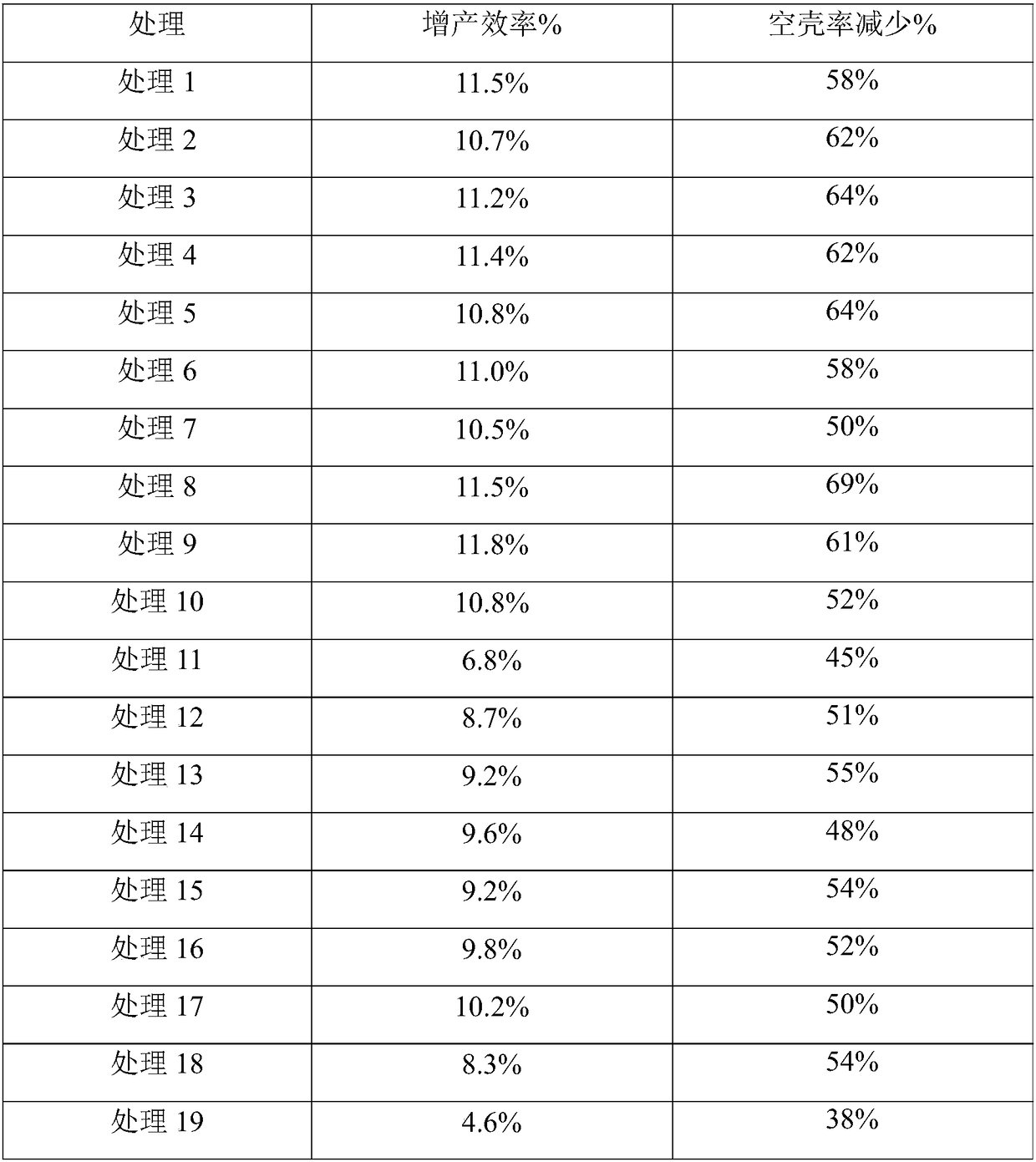 Fertilizer special for peanut and preparation method thereof