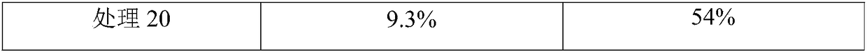 Fertilizer special for peanut and preparation method thereof