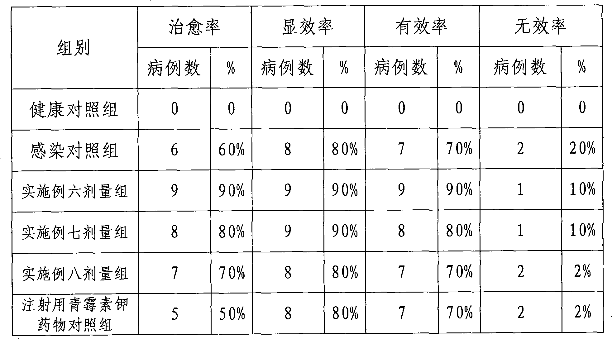 Veterinary herbal medicine composition for curing inflammatory disease of animal