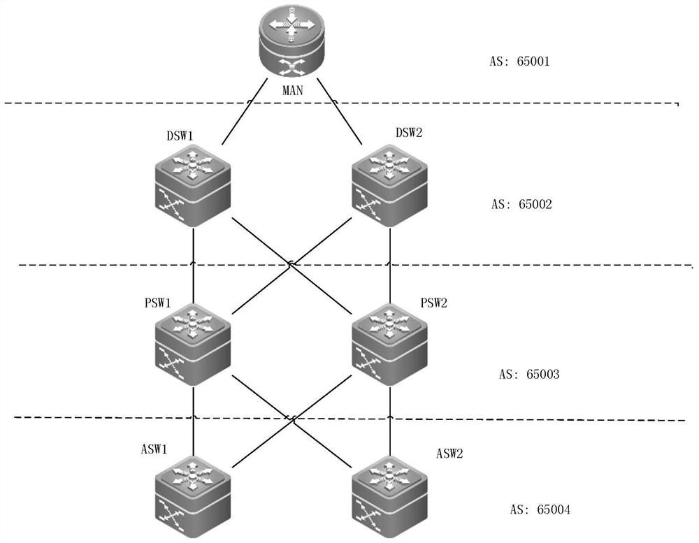 A service convergence method, device, medium and system