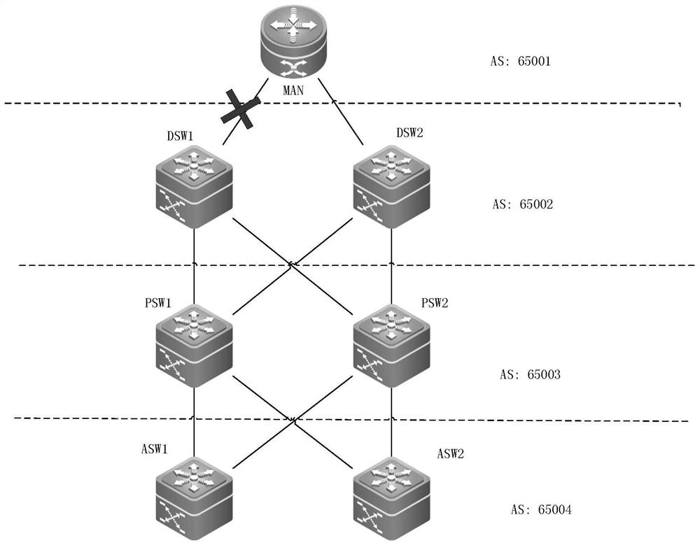 A service convergence method, device, medium and system