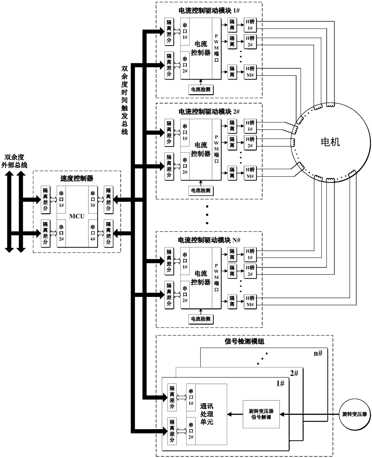 Distributed motor drive control system