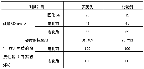 A kind of two-component room temperature curing silicone rubber and preparation method thereof