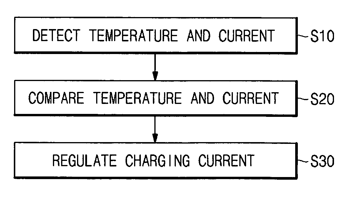 Battery pack and charging method for the same