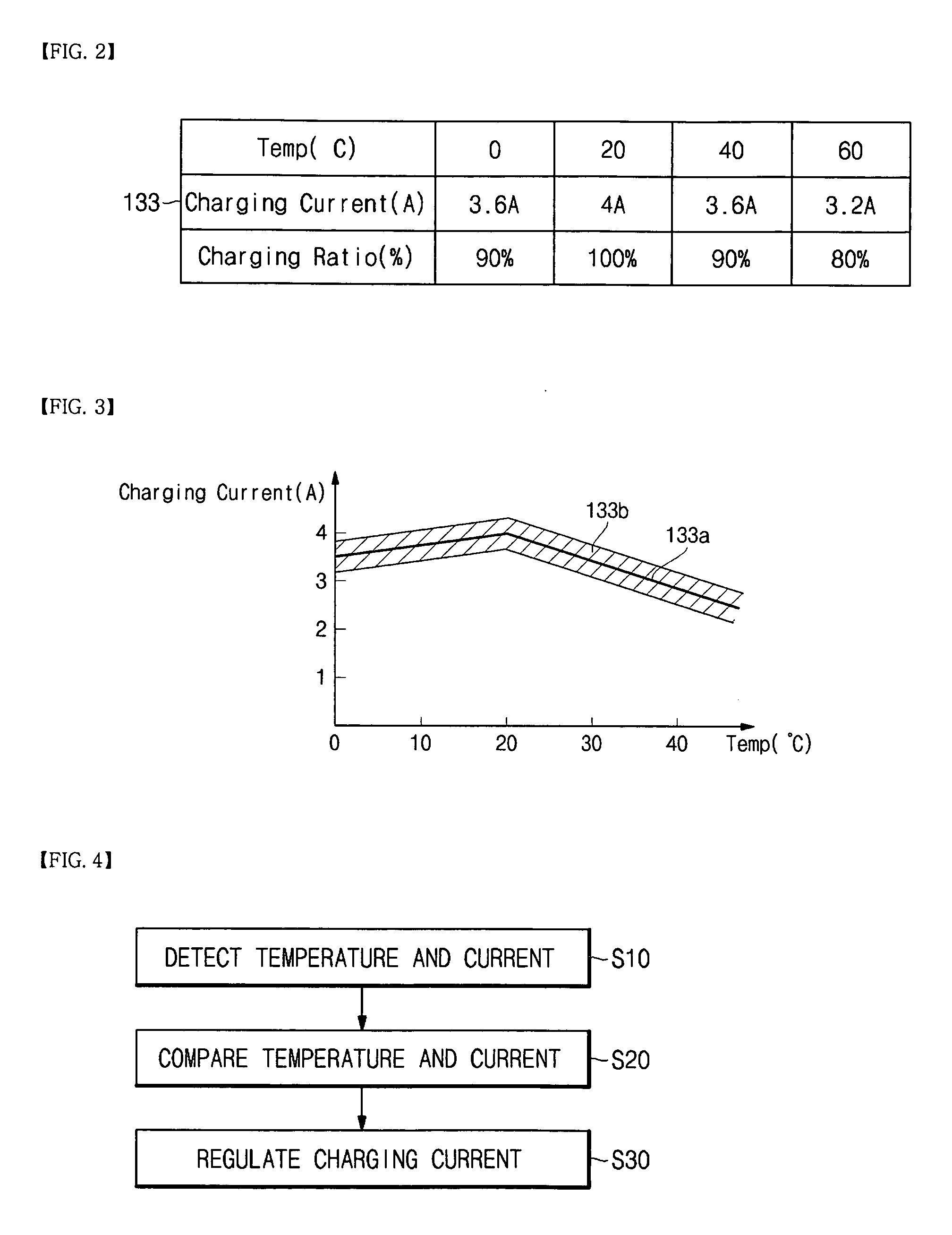 Battery pack and charging method for the same