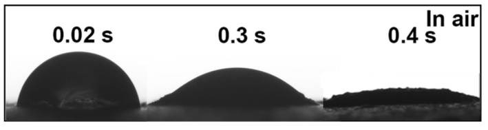 Preparation and application of underwater super-oleophobic and under-oil hydrophilic emulsion separation functional fibers