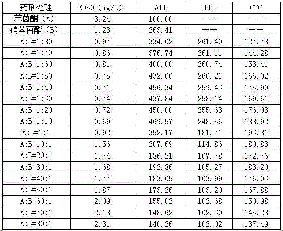 Bactericidal composition containing metrafenone and meptyldinocap