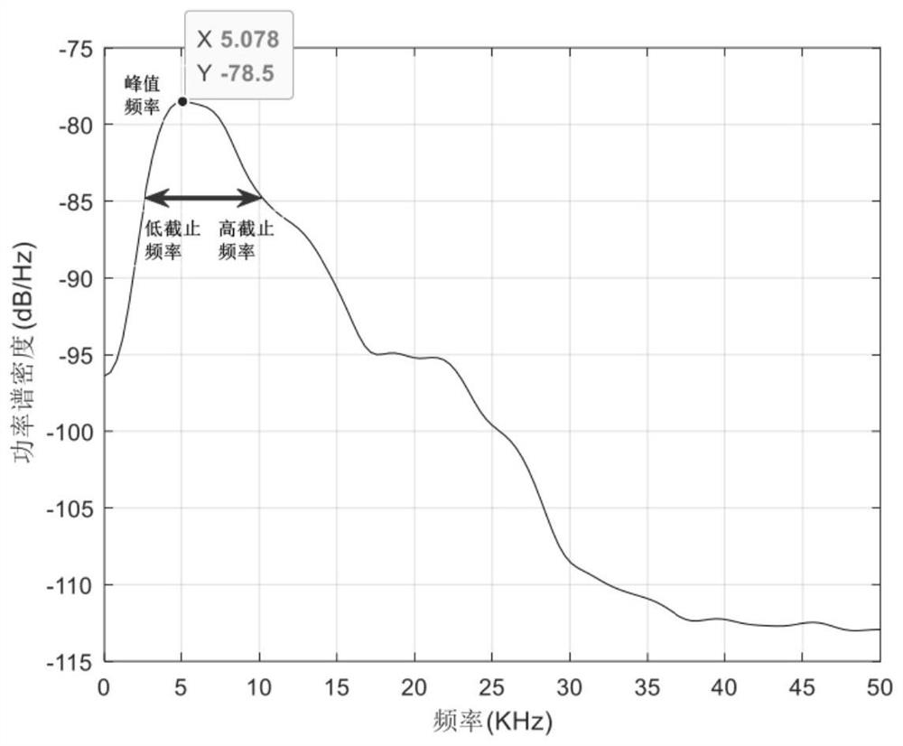 Intelligent feeding method and system for shrimp culture based on acoustic detection