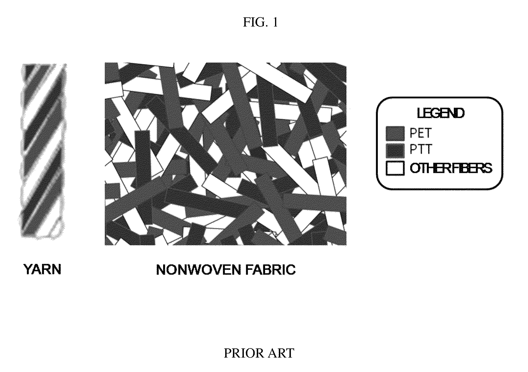 Method for measuring fiber content of polyethyleneterephthalate and polytrimethyleneterephthalate fibers