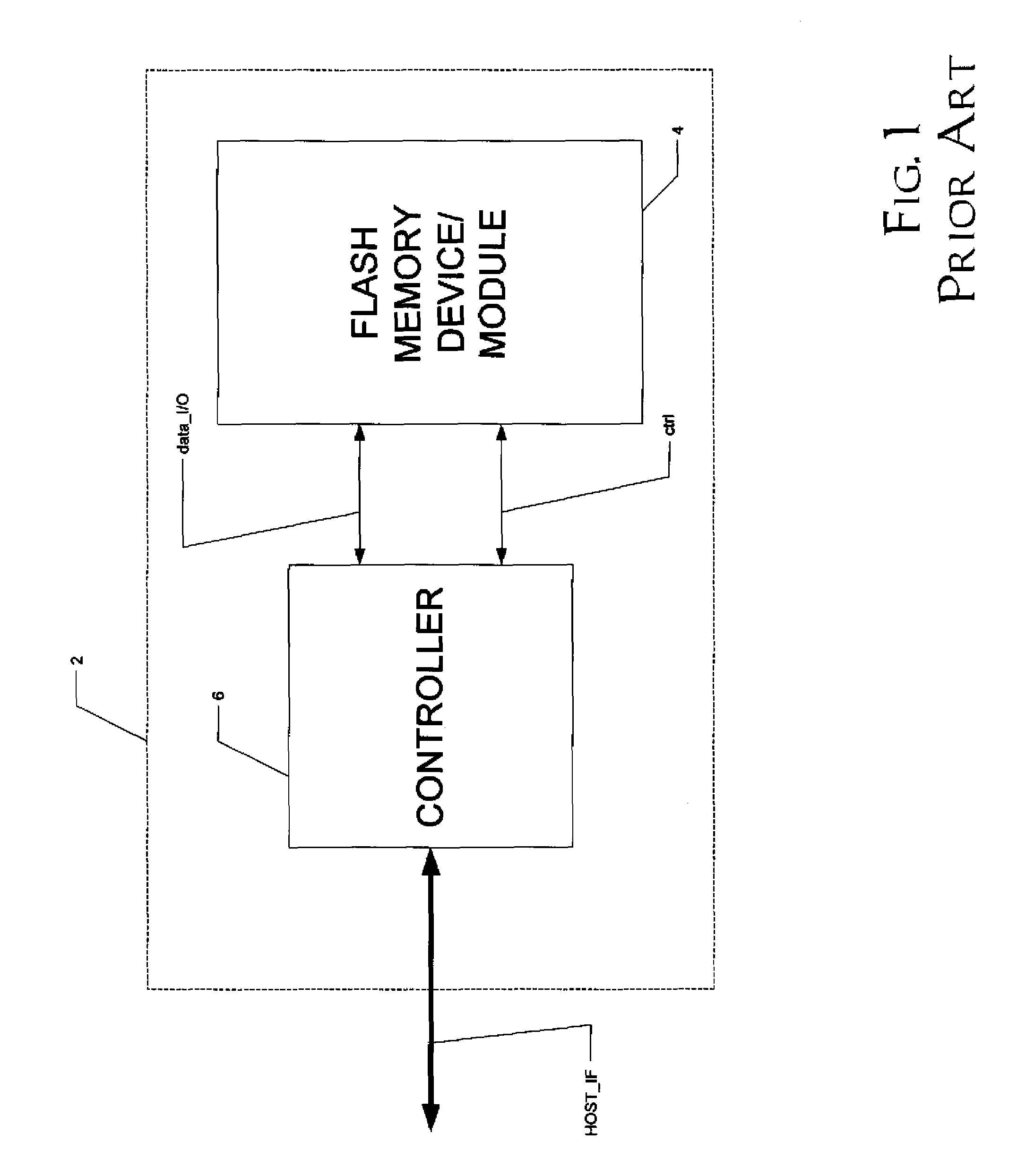 Method of high-performance flash memory data transfer