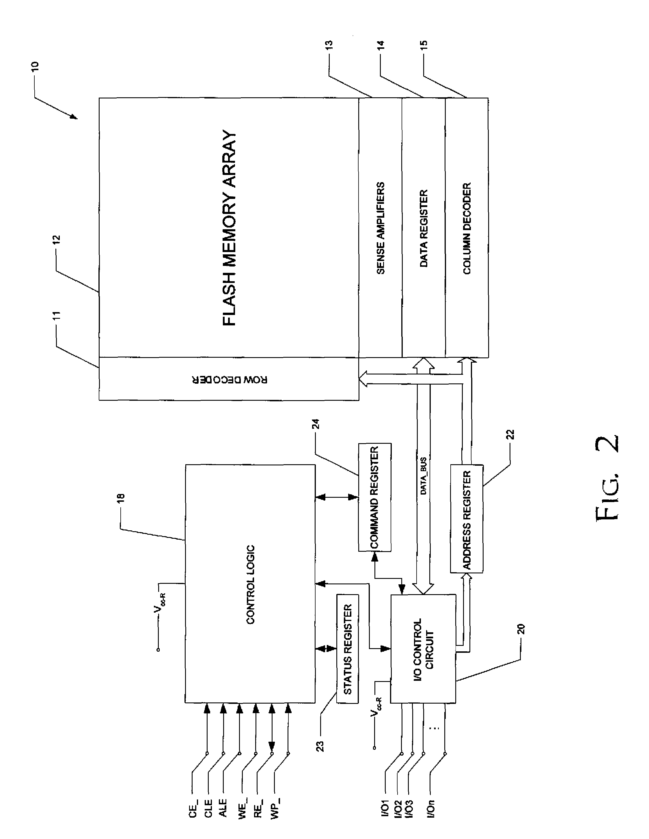 Method of high-performance flash memory data transfer