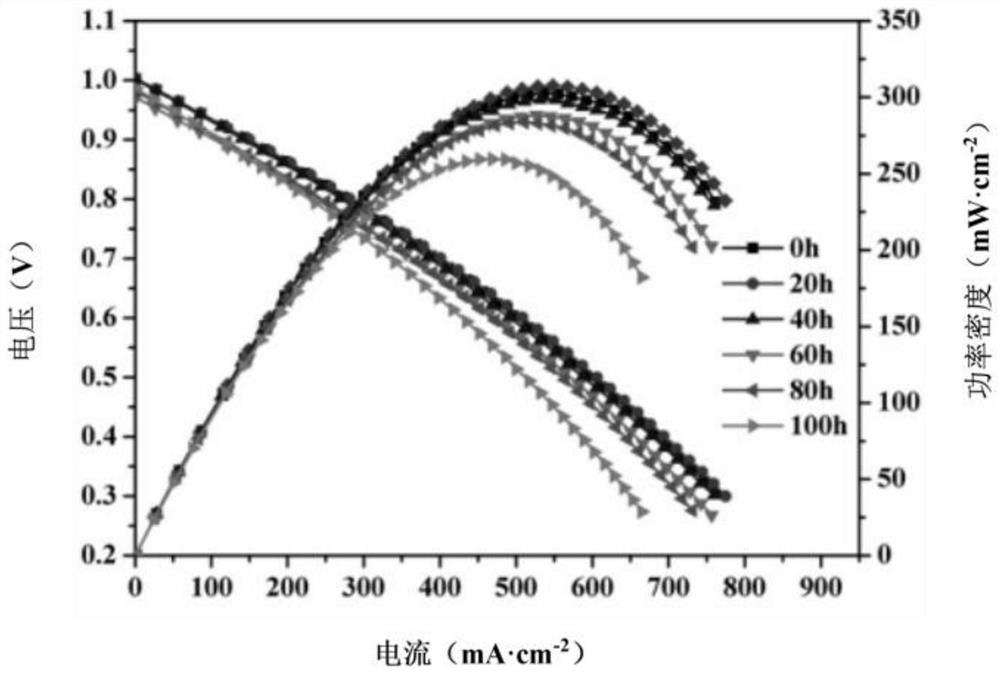 Method for preparing ceramic composite membrane of proton conduction type solid oxide pool through water-based tape casting