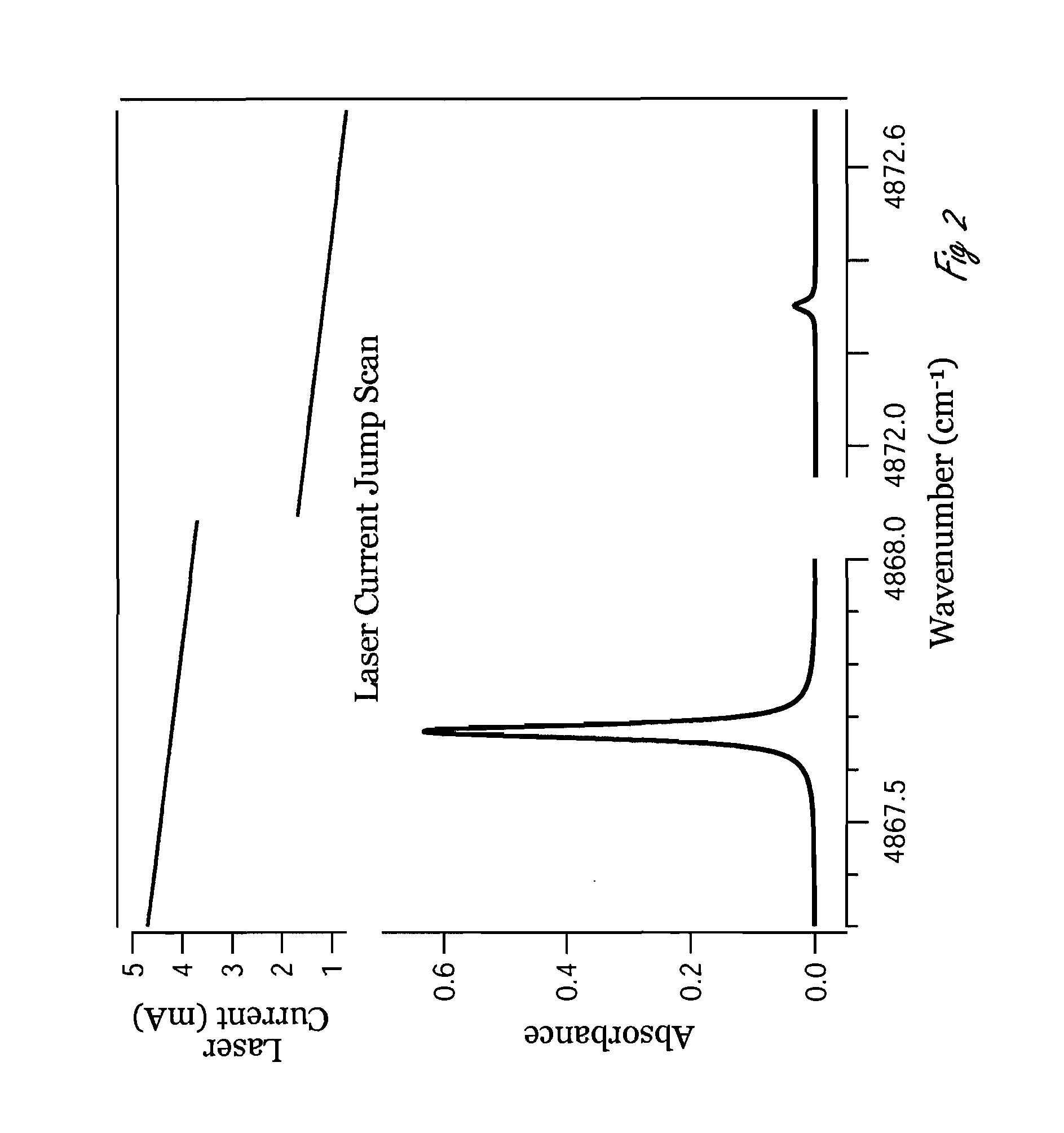 Laser Based, Temperature Insensitive, Carbon Dioxide Isotope Ratio Measurement