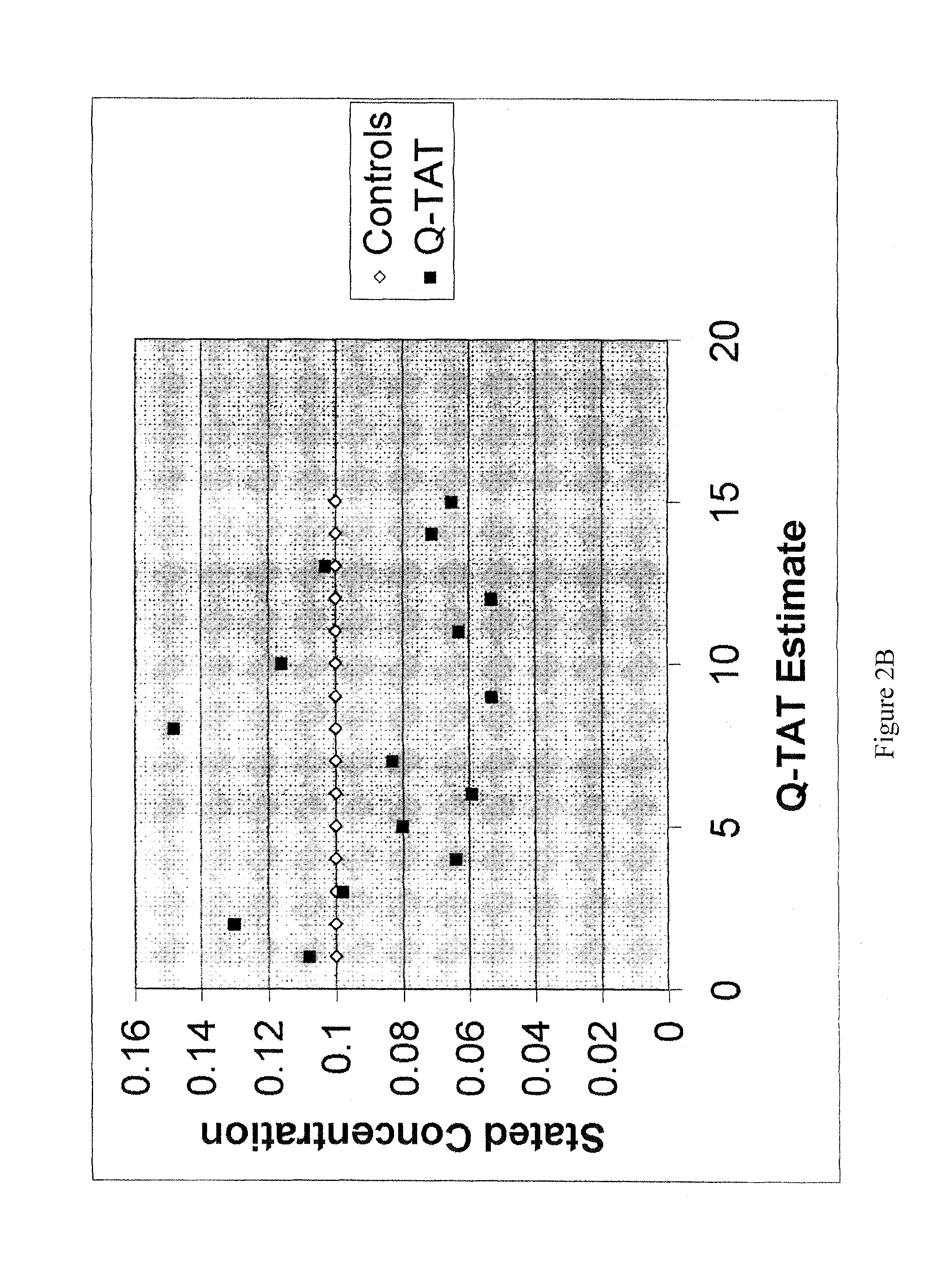 Method for simultaneously determining in a single multiplex reaction gender of donors and quantities of genomic DNA and ratios thereof, presence and extent of DNA degradation, and PCR inhibition within a human DNA sample