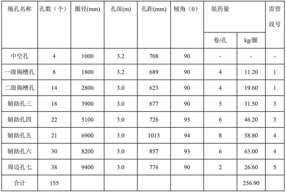 A Blasting Construction Method for Large-diameter Vertical Shaft in Deep Alluvial Layer in Frozen Soil