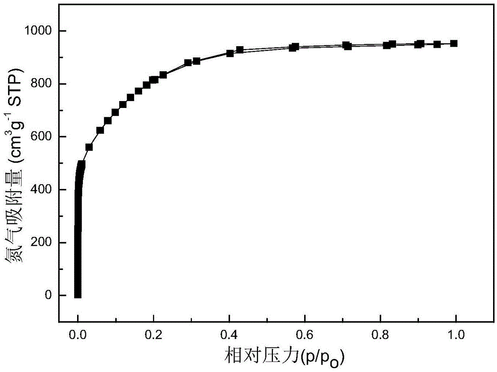 Nitrogen-doped modified porous carbon with high specific surface area and preparation method thereof