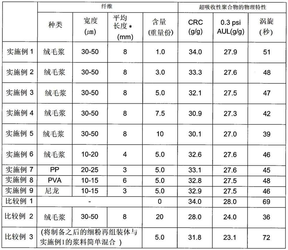 Method for producing super absorbent polymer, and super absorbent polymer