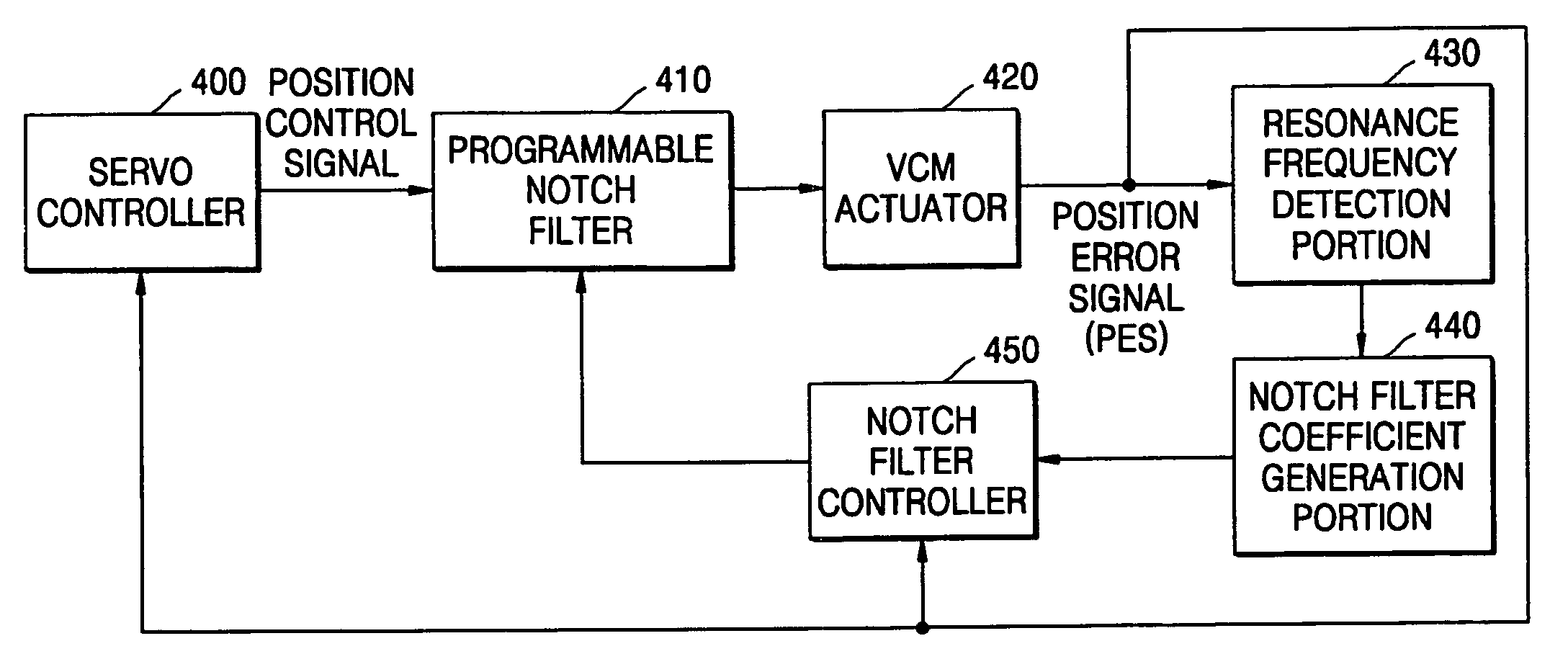 Method and apparatus for suppressing resonance of hard disk drive using notch filter