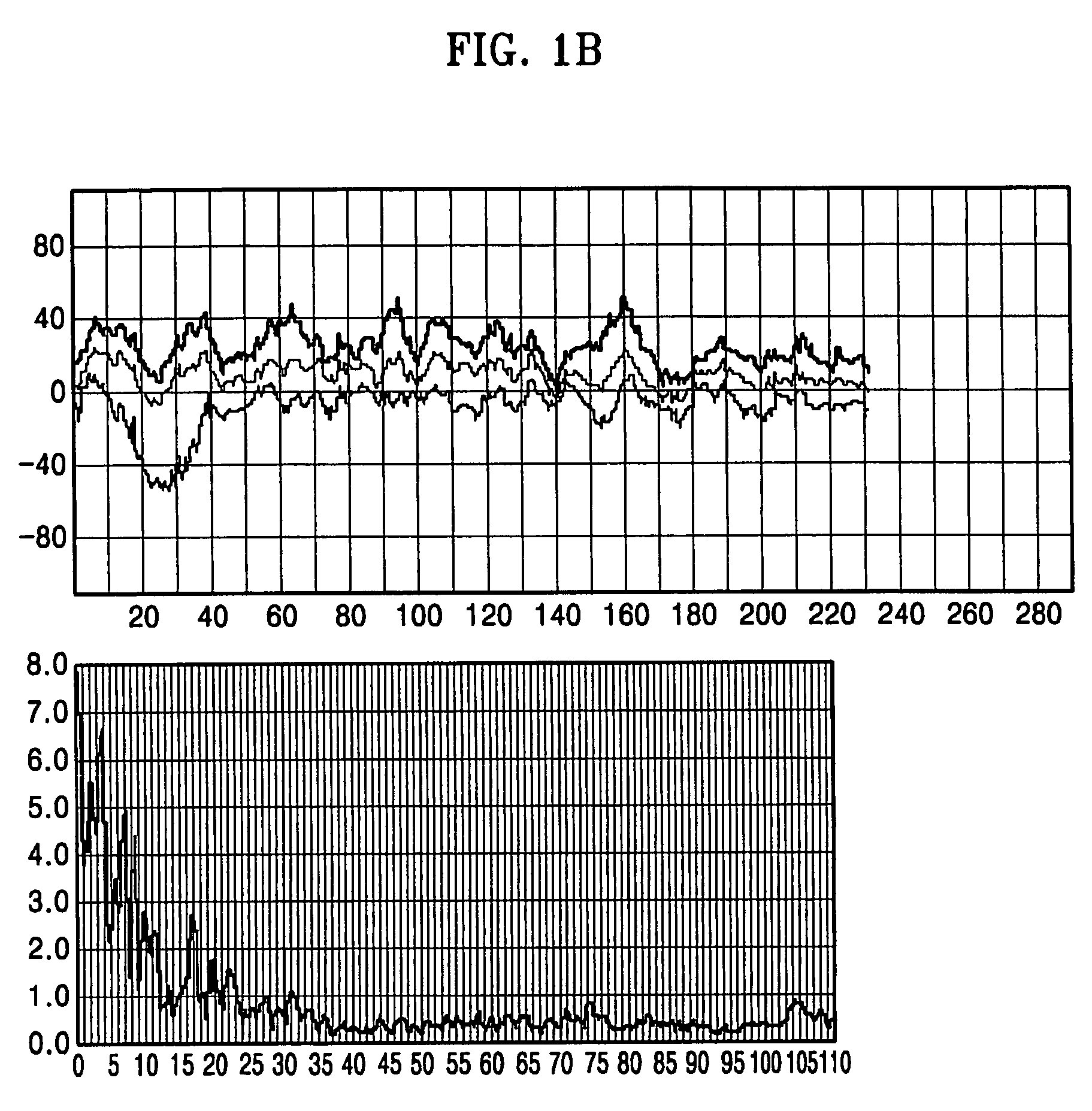 Method and apparatus for suppressing resonance of hard disk drive using notch filter