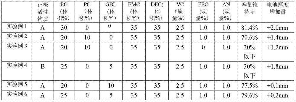 Non-aqueous electrolyte secondary cell