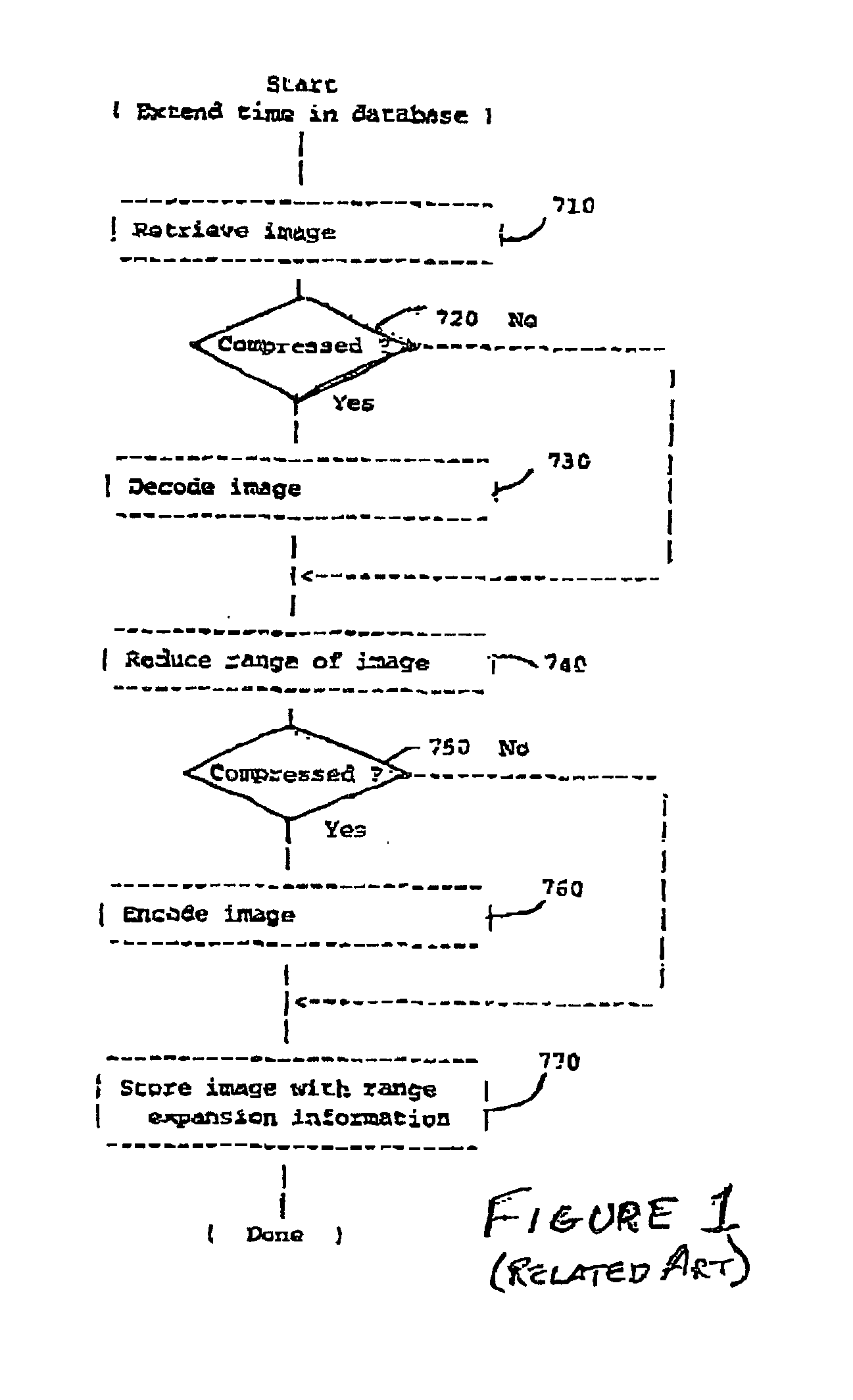 Enhancing compression while transcoding JPEG images