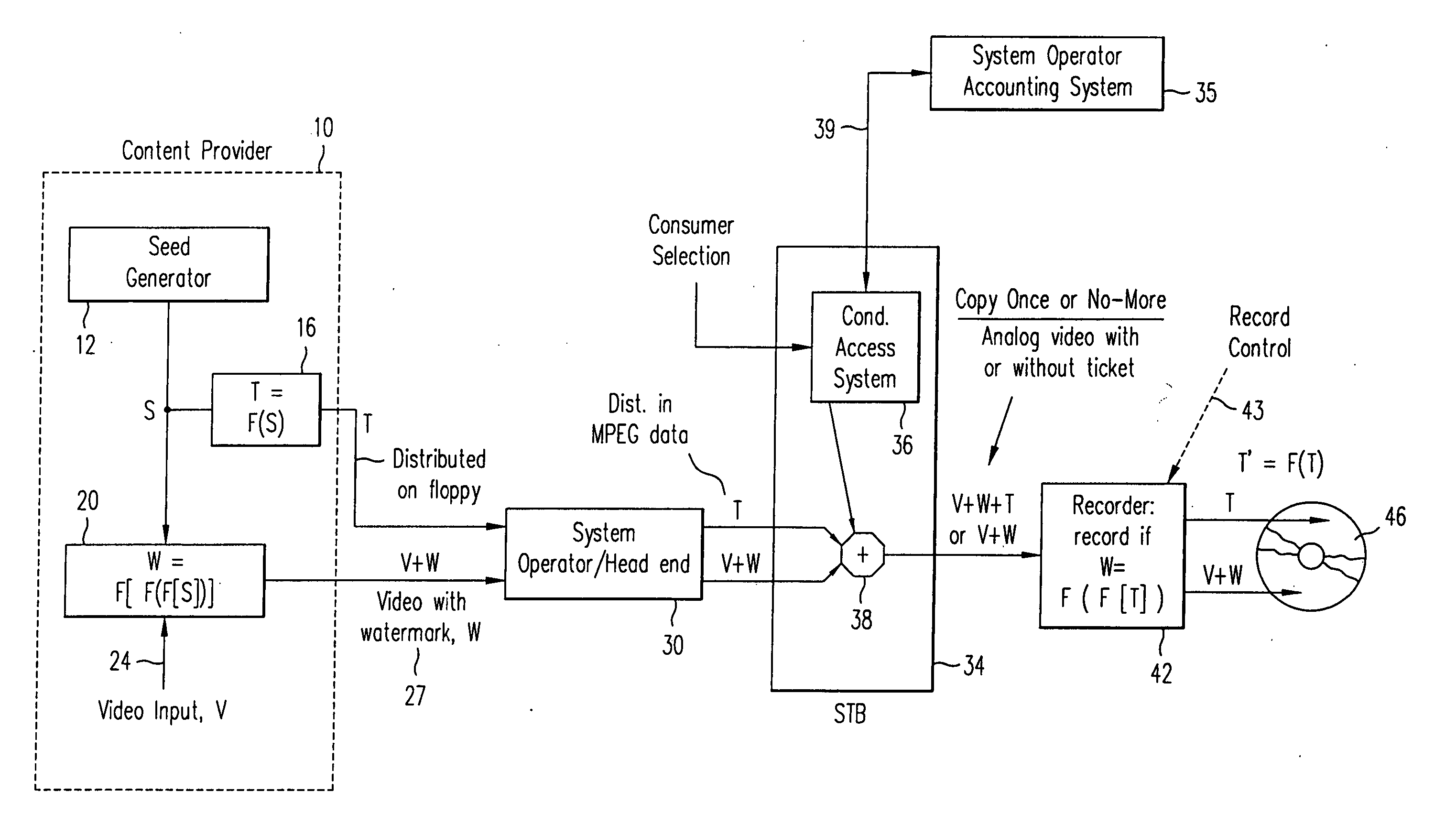 Method and apparatus for enhanced audio/video services with two watermarks