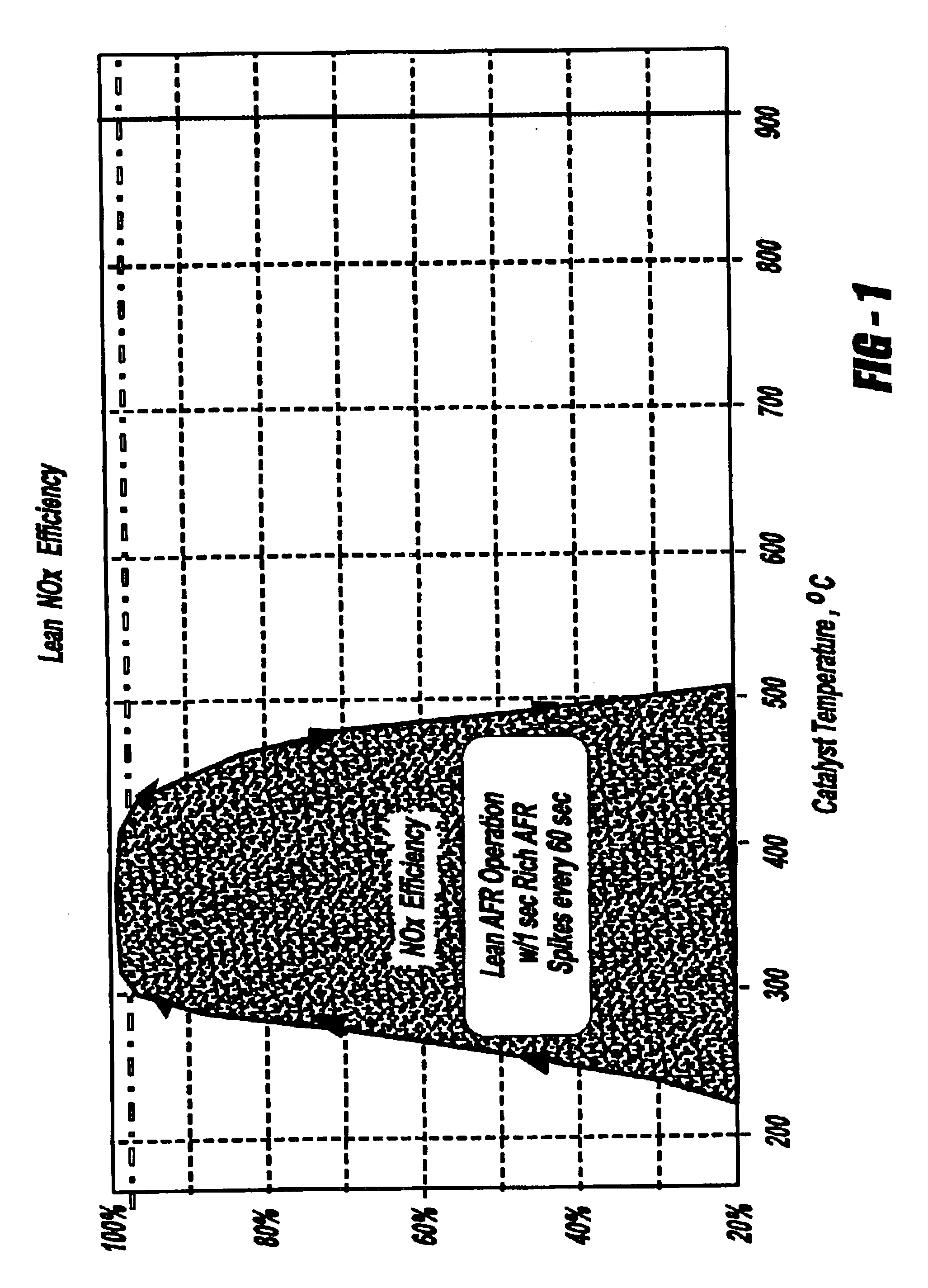 Exhaust emission aftertreatment