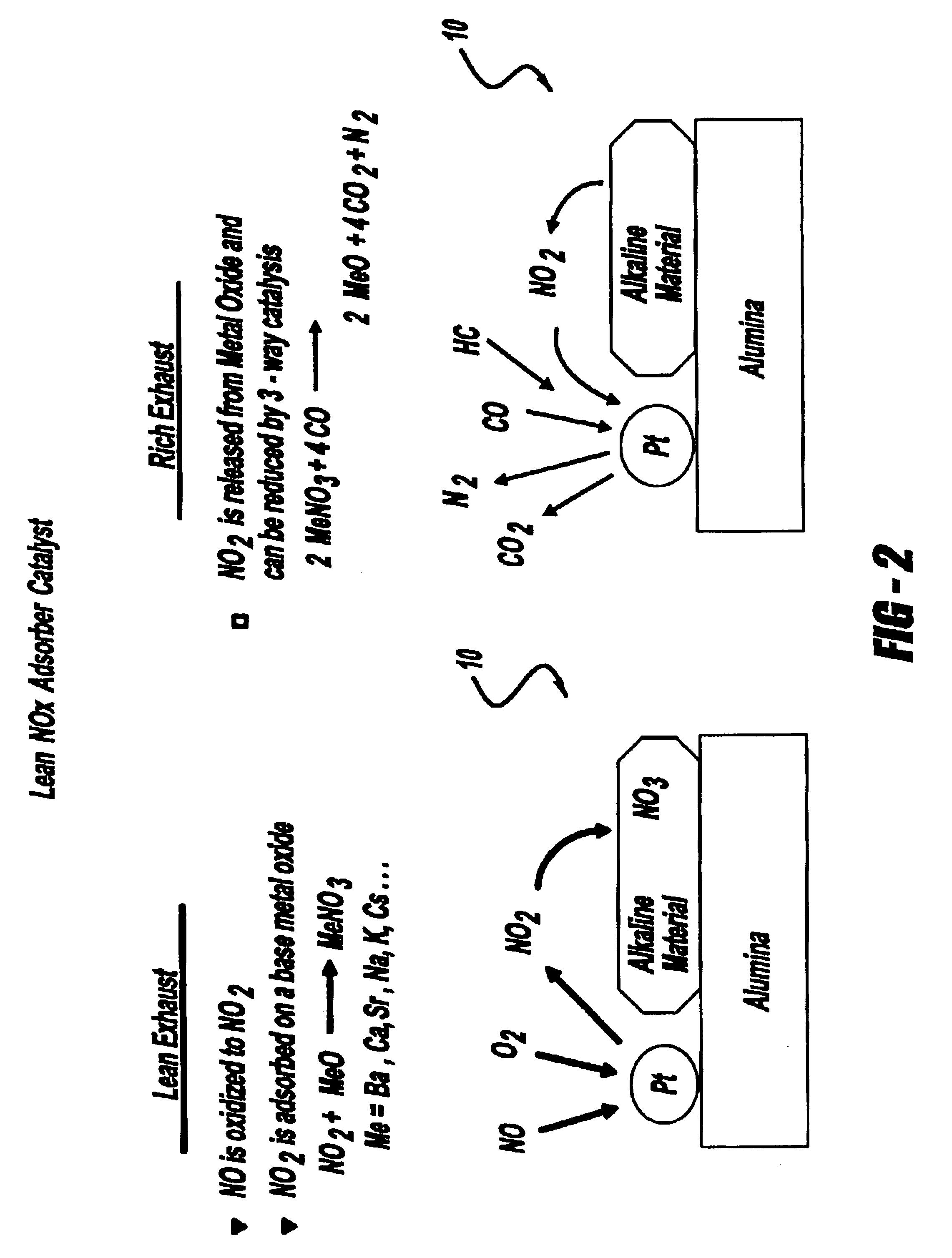 Exhaust emission aftertreatment