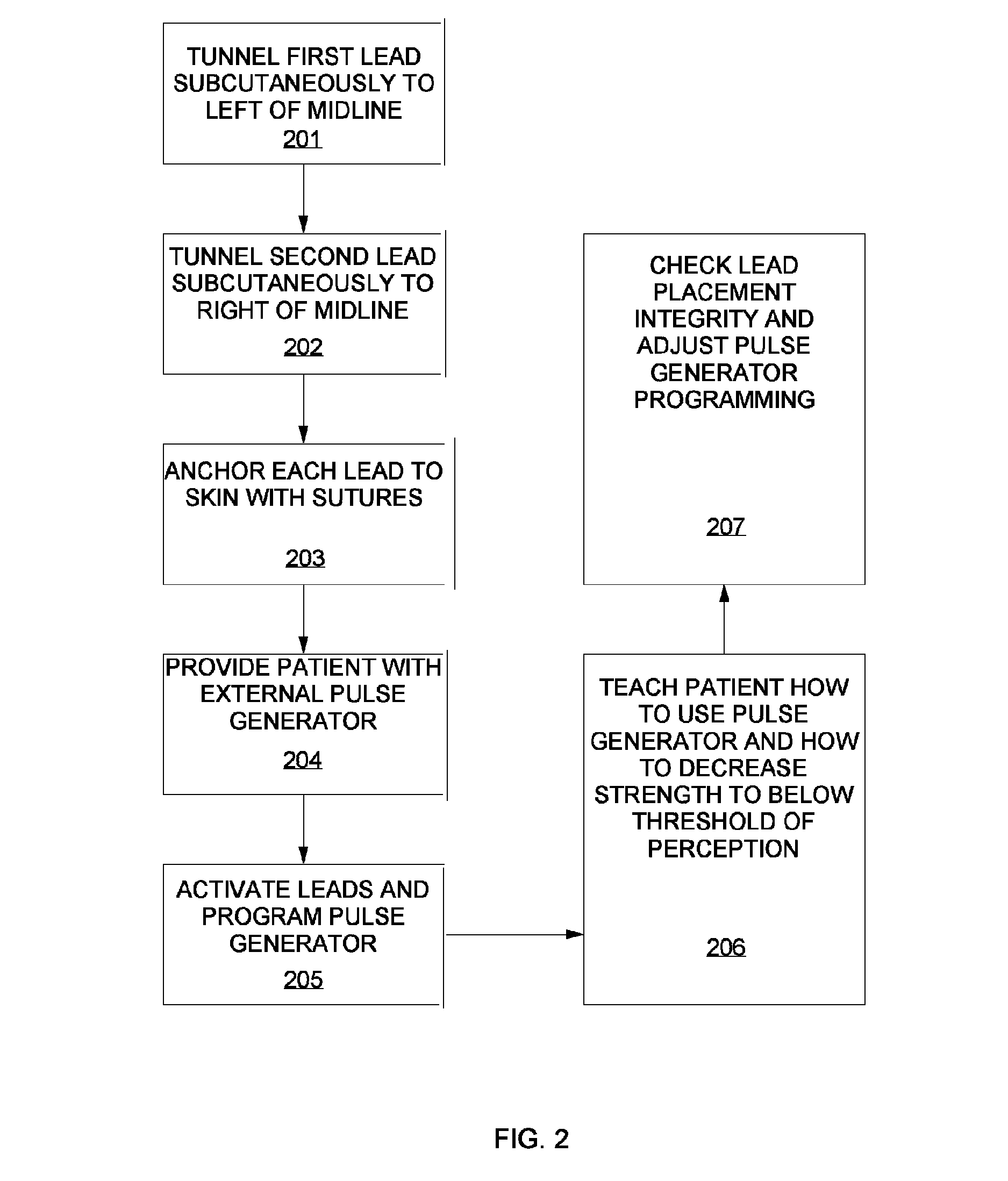 Occipital neuromodulation