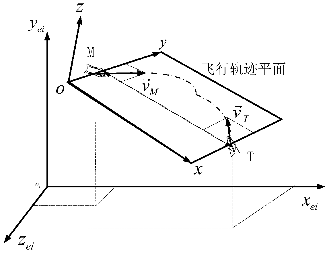 Time-varying nonlinear ground physical similarity simulation method for space interception process