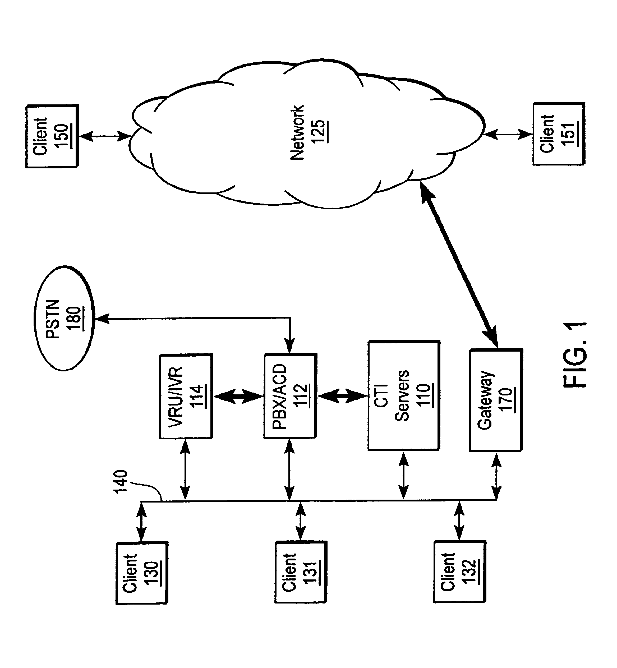 Contact routing system and method