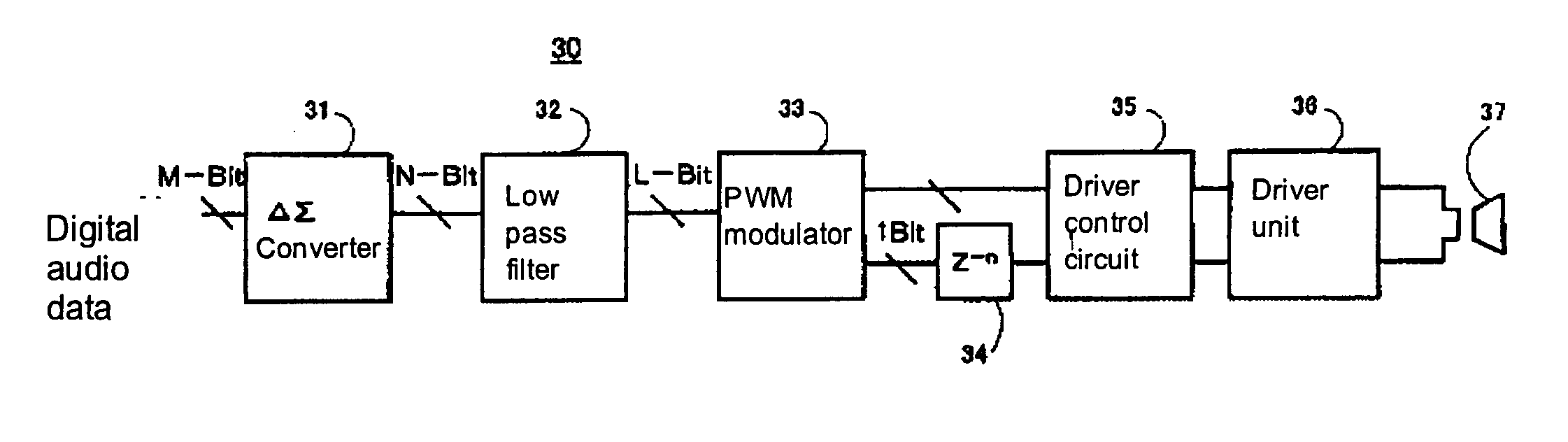 Audio signal amplification method and apparatus